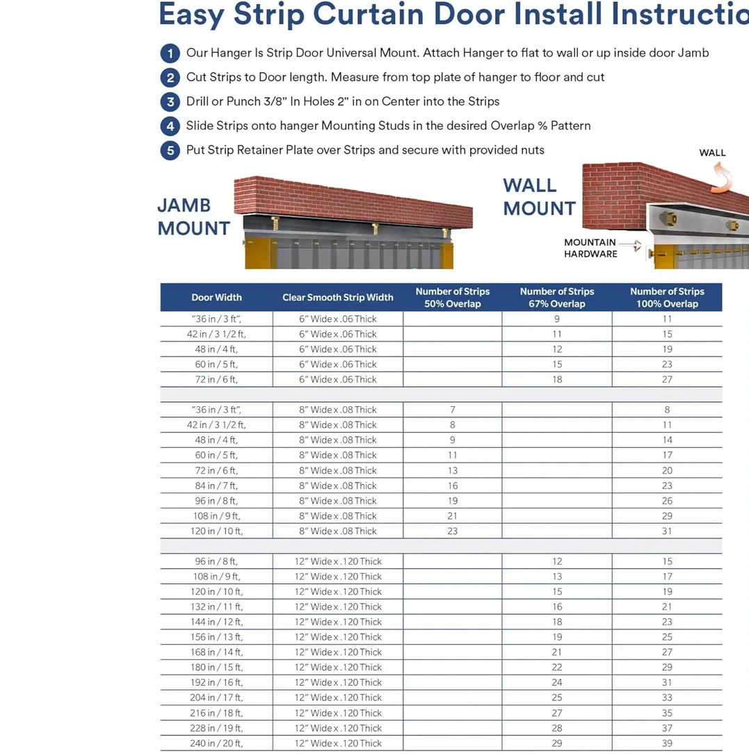 Clear Low Temp 6" Strip Curtains Kit for 38" Door Size or Smaller